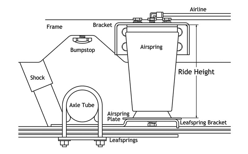 Air Over Leaf  2000 Lb. With Weld-on Lower Mount And Side Frame Upper Mount.